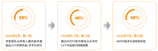 奖励丰厚 | 2020 ANSYS技术大会论文及案例征集的图4